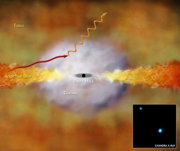 Huge Black Holes Formed Quickly After Big Bang | Space