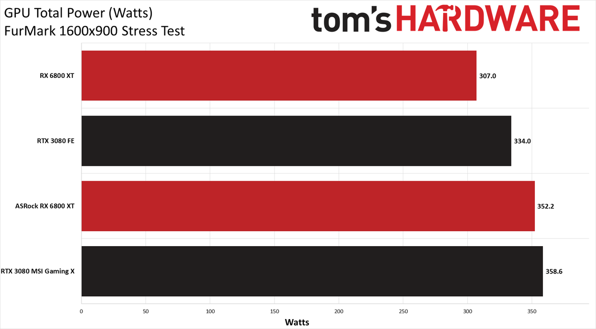 GeForce RTX 3080 vs Radeon RX 6800 XT