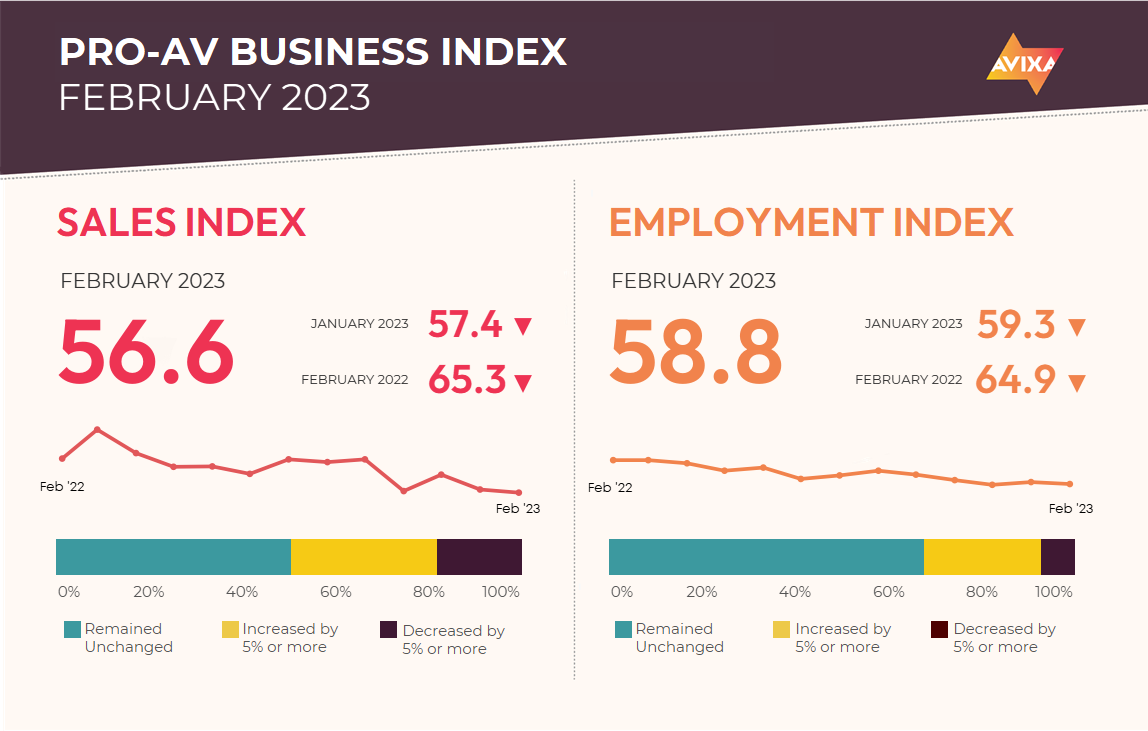 AVIXA Report February 2023