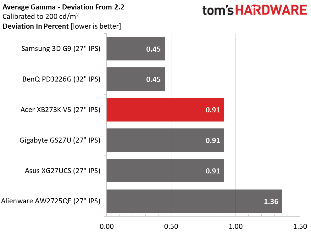 Acer Predator XB273K V5