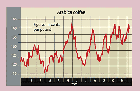 465_P06_coffee-price