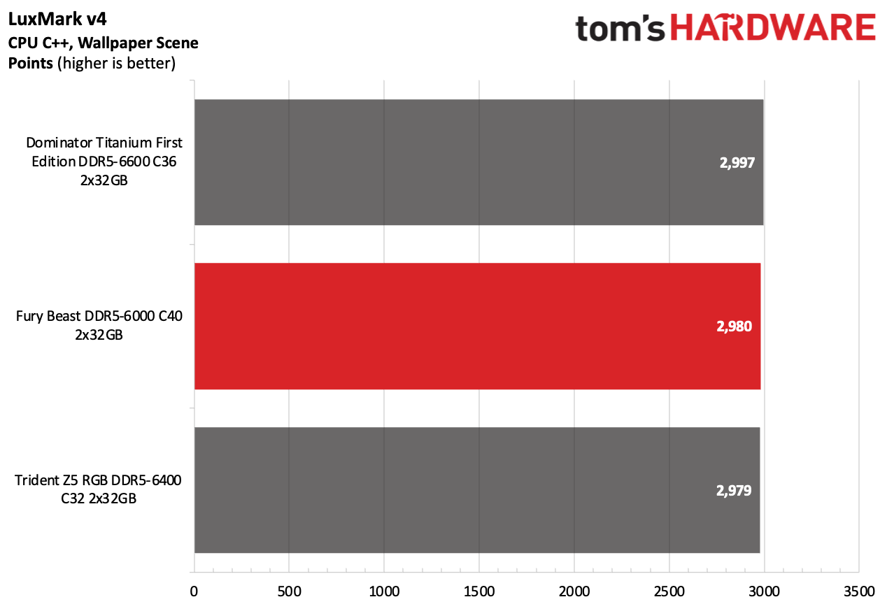 DDR5 Review