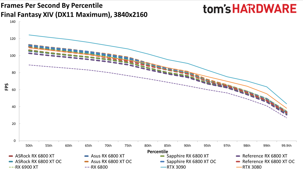 AMD Radeon RX 6800 XT Roundup