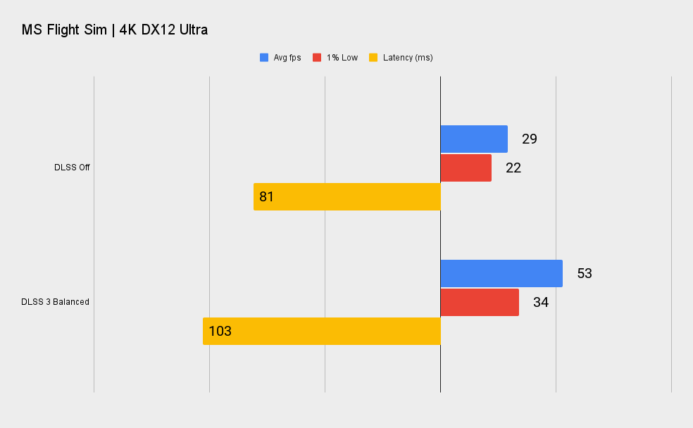 Nvidia RTX 4060 Ti benchmarks
