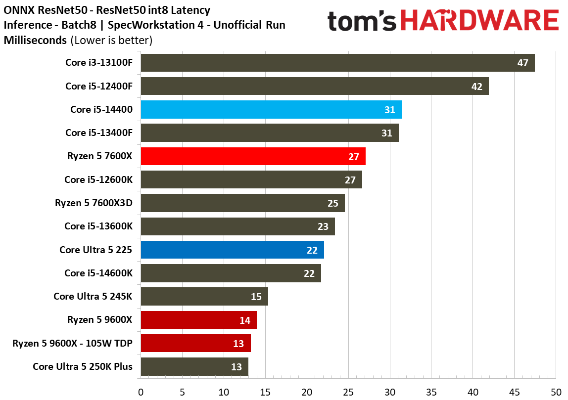 Intel Core Ultra 5 225