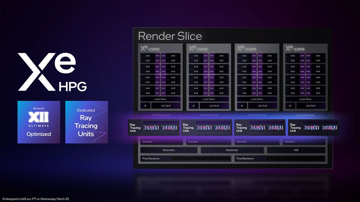 Arc A-Series Mobile Lineup