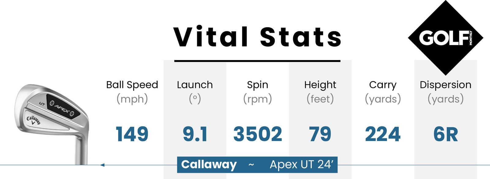 Callaway Apex UT Utility Iron Review | Golf Monthly