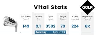 Data table for the Callaway Apex UT