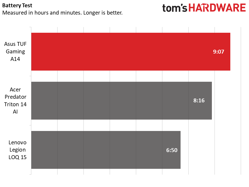 Asus TUF Gaming A14 (2026)