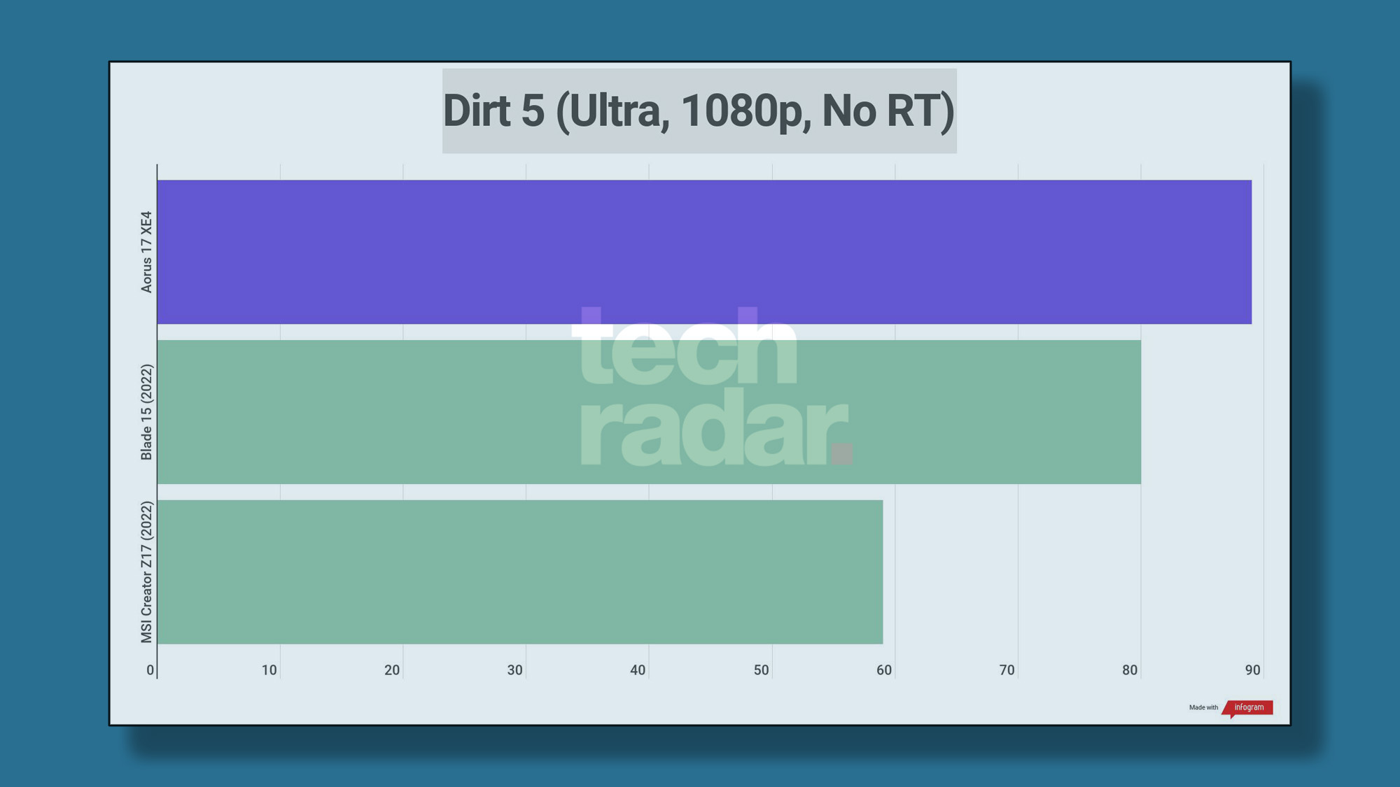 Benchmark results for the Gigabyte Aorus 17 (2022) XE4 configuration