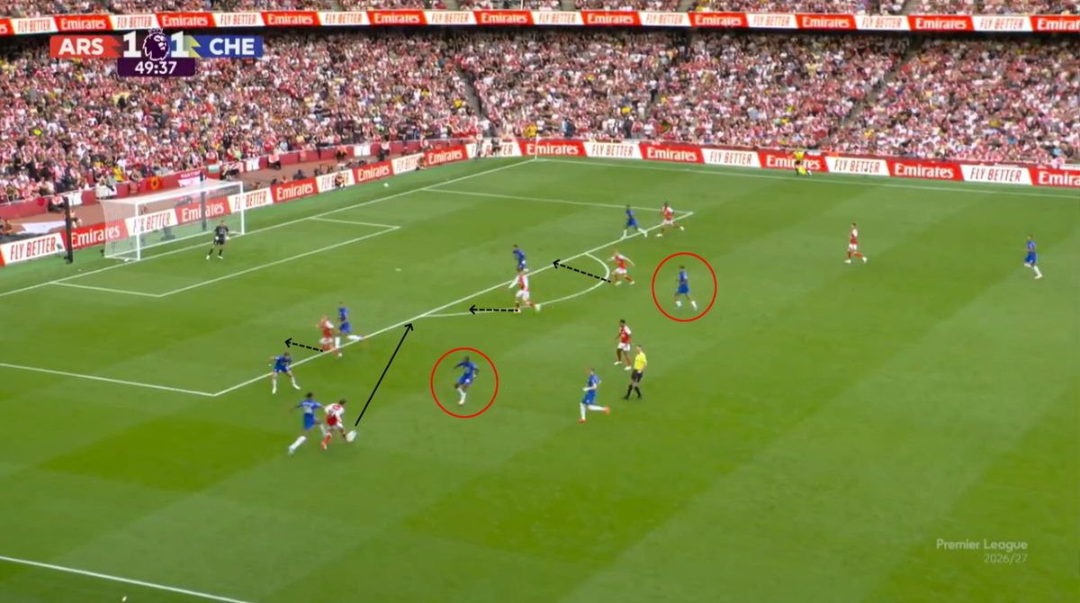 Arsenal vs Chelsea tactics