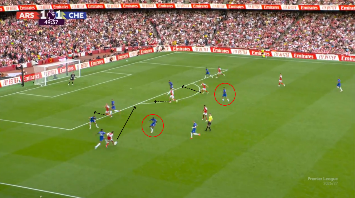 Arsenal vs Chelsea tactics