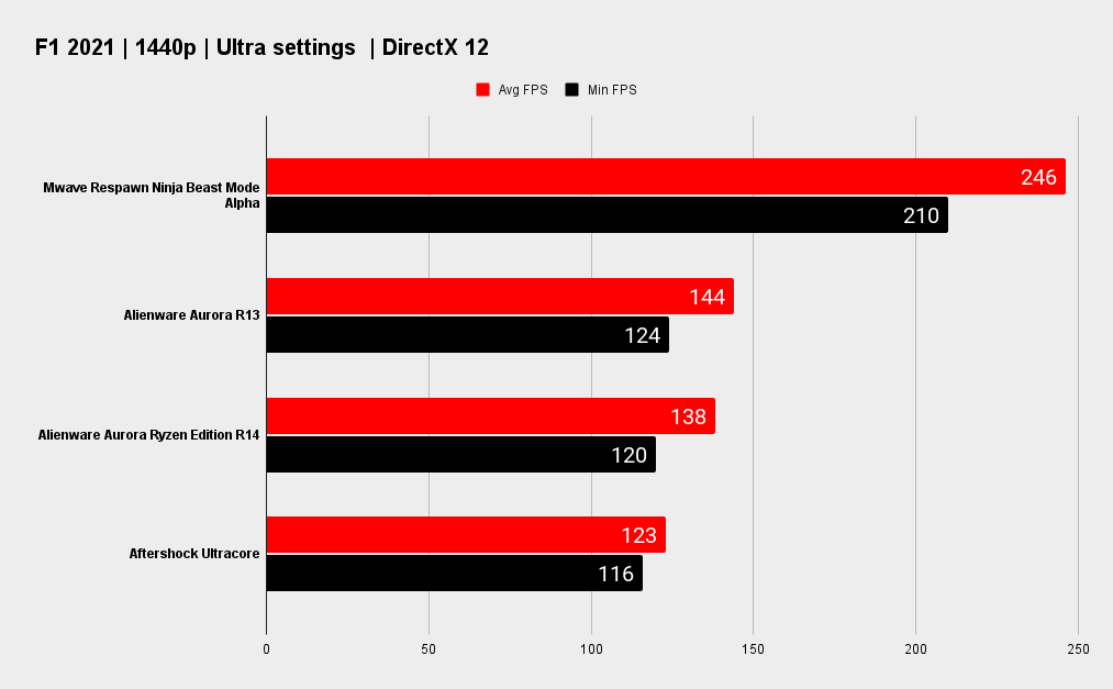 Mwave Respawn Ninja Beast Mode Alpha benchmarks