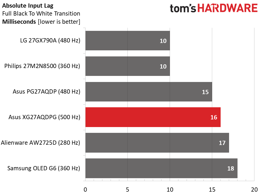 Asus ROG Strix XG27AQDPG
