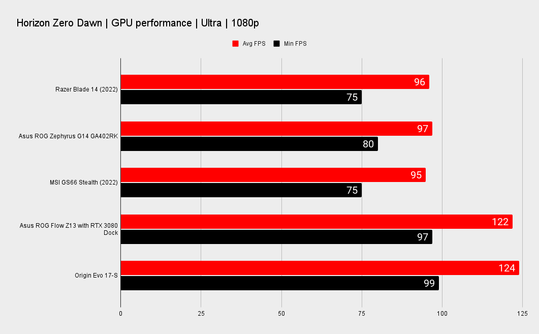 Razer Blade 14 benchmarks
