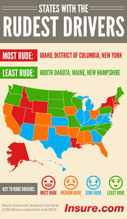 America's rudest drivers aren't in Boston or New York after all