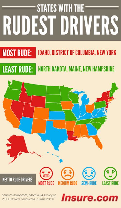 America&amp;#039;s rudest drivers aren&amp;#039;t in Boston or New York after all