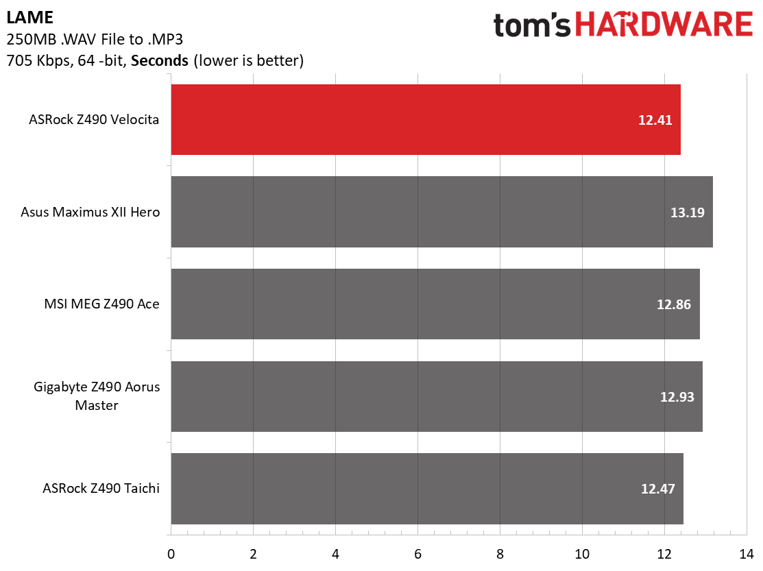 ASRock Z490 PG Velocita