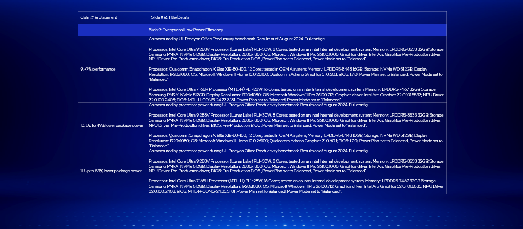 IFA 2024 - Test Notes