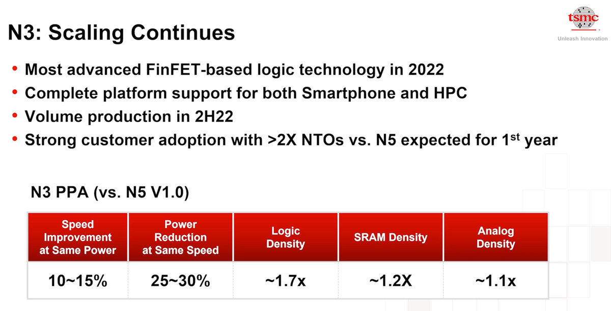 TSMC N3 Information