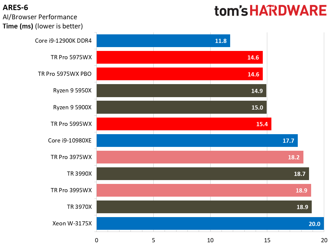 AMD Threadripper 5995WX 5975WX