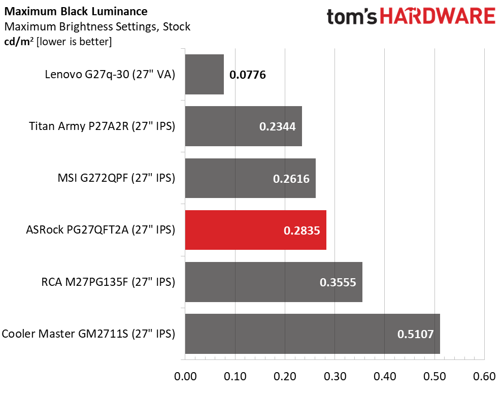 ASRock PG27QFT2A