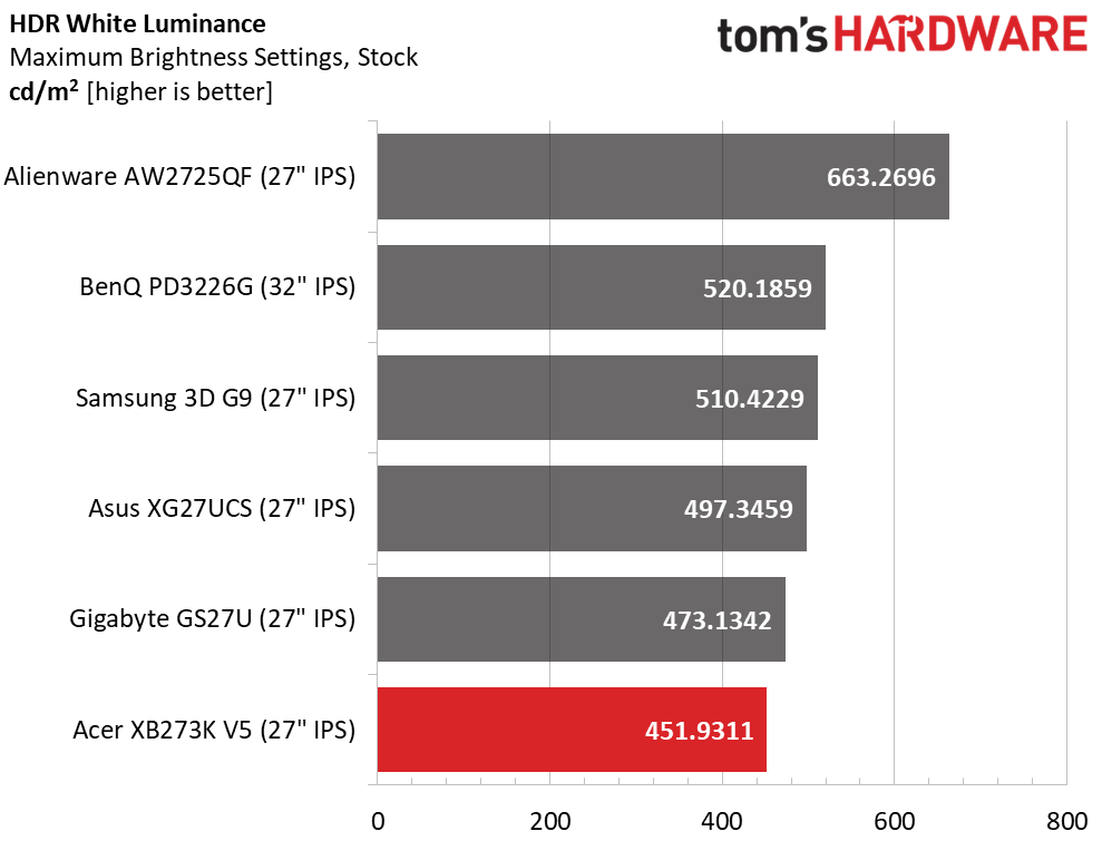 Acer Predator XB273K V5