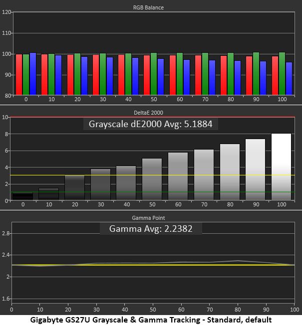 Gigabyte GS27U