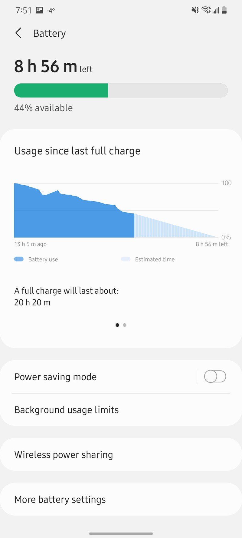 How to turn off battery optimization on your Samsung Galaxy phone
