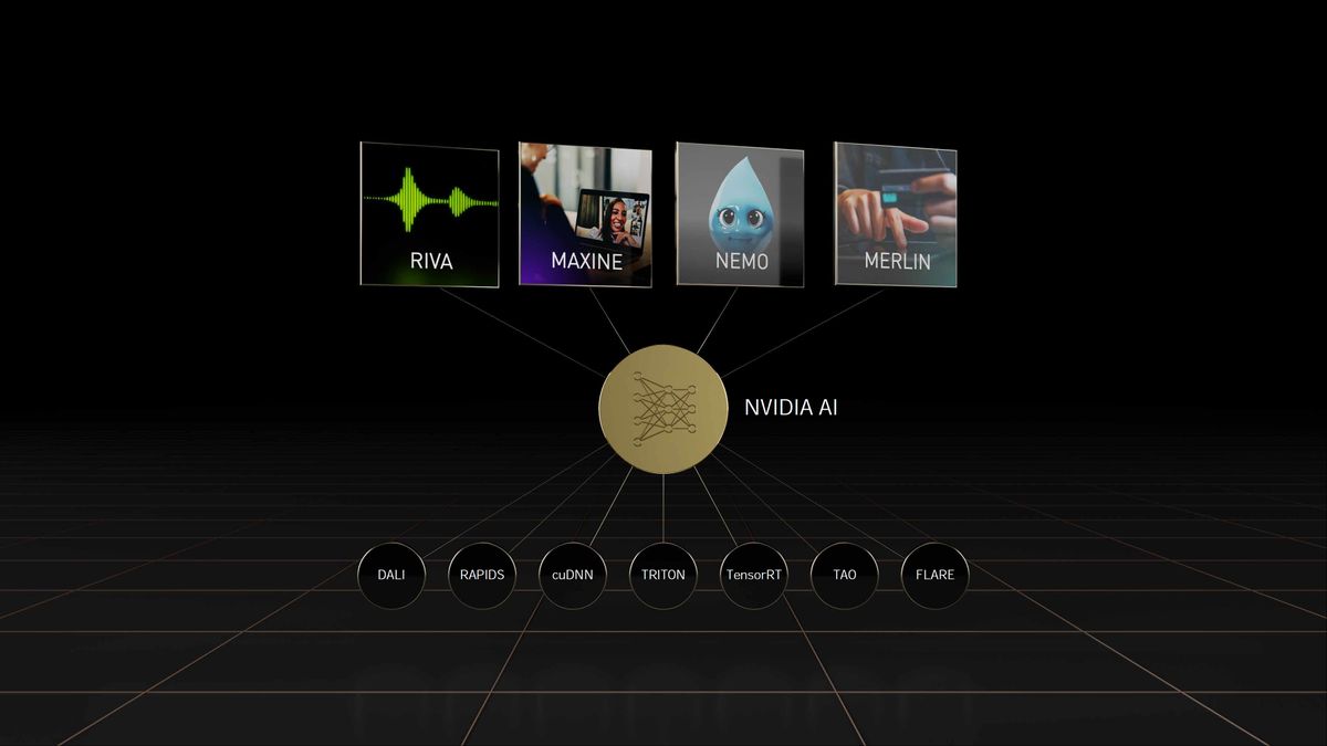 Nvidia GTC Spring 2022 full slide deck