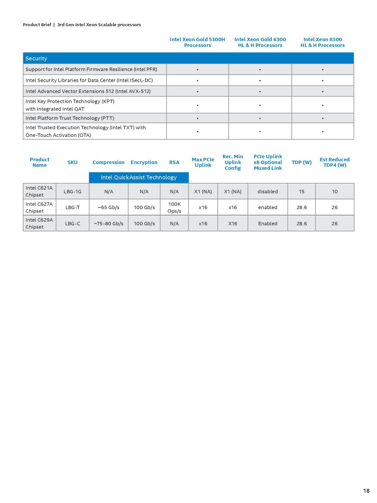 Intel Ice Lake Specifications