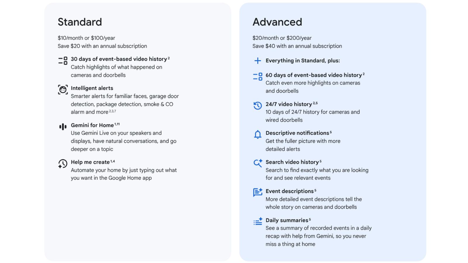 A table showing the differences between Google Home Premium Standard and Google Home Premium Advanced.