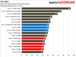 Core i5-12400 Benchmarks