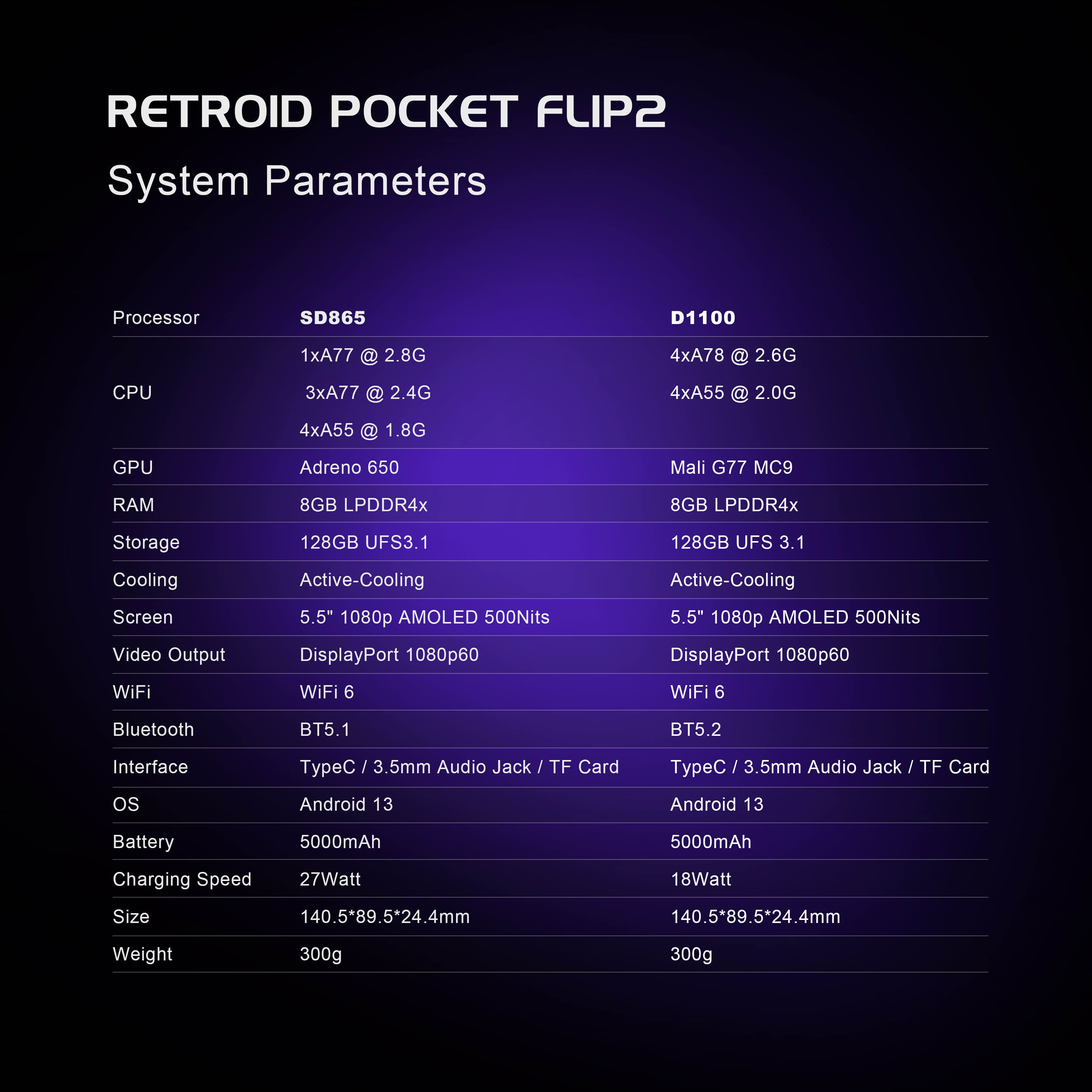 Retroid Pocket Flip 2 specs table