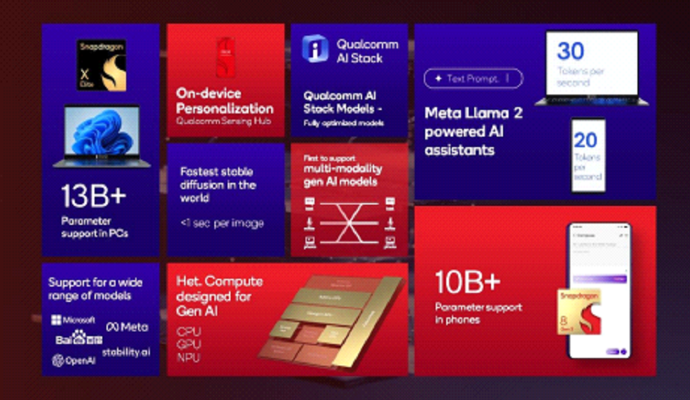 Qualcomm Snapdragon
