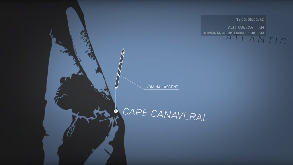 A step-by-step look at SpaceX's major Crew Dragon in-flight abort launch test to demonstrate the spacecraft's emergency escape system in January 2020.
