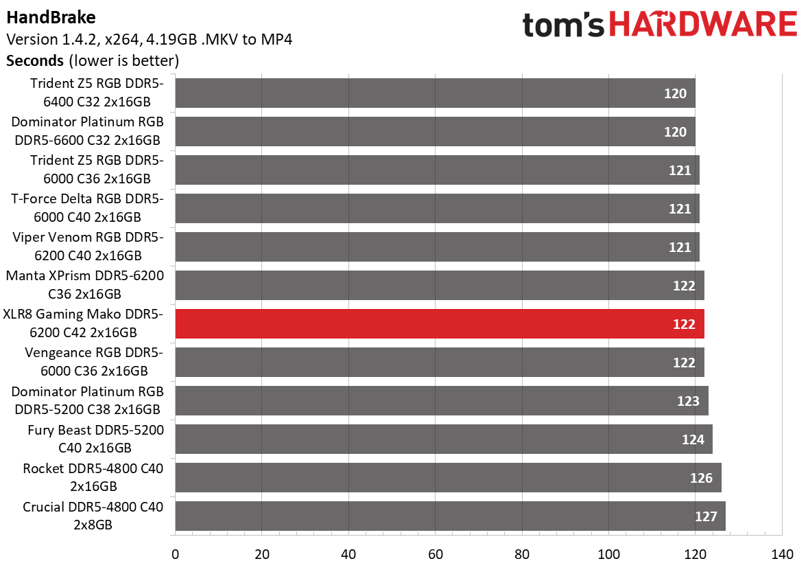 DDR5 Review
