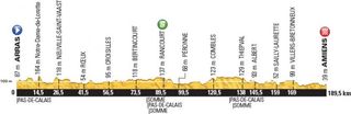 2015 Tour de France stage 5 profile