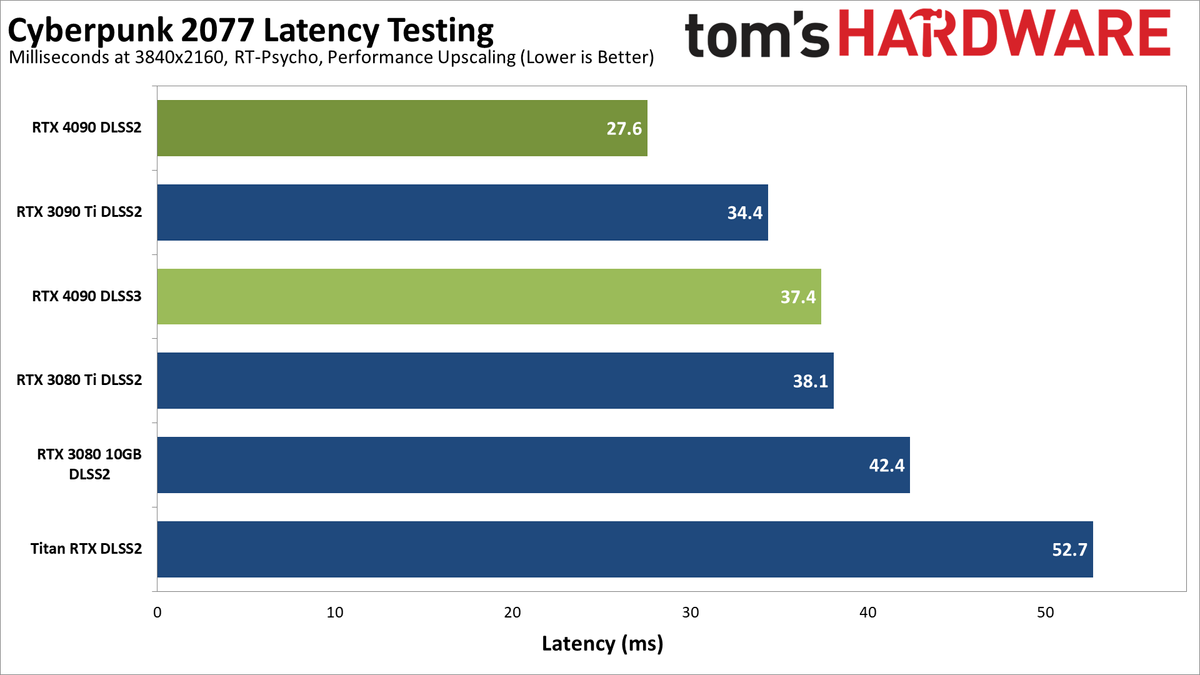 Nvidia GeForce RTX 4090