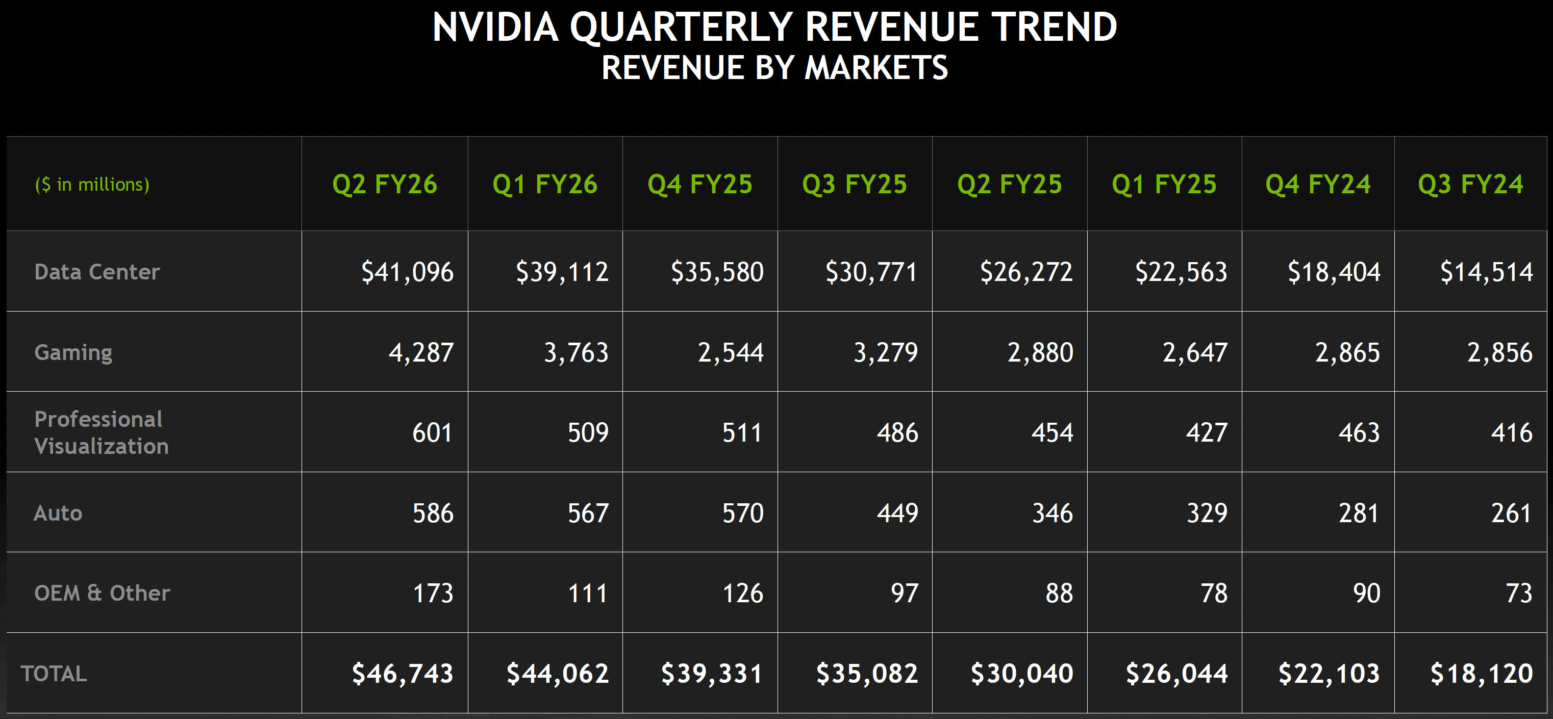Nvidia
