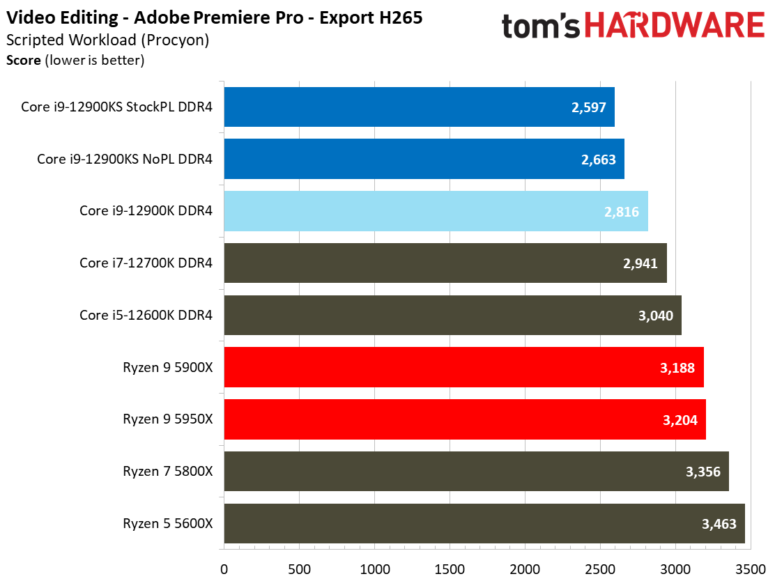 Intel Core i9-12900KS