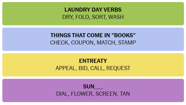 Solved NYT Connections word grid for April 28, 2026