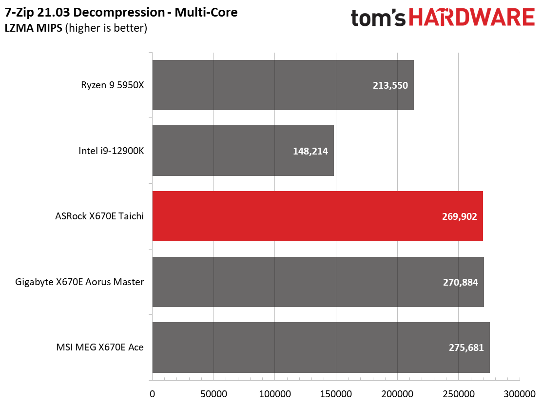 ASRock X670E Taichi