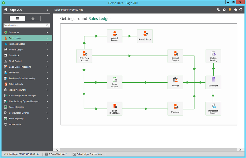 Проджект аккаунт. Microsoft Sage. Схема Sages. Sage on Map.