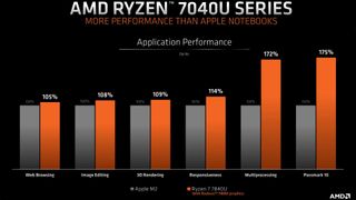 Graph showing AMD chip performance