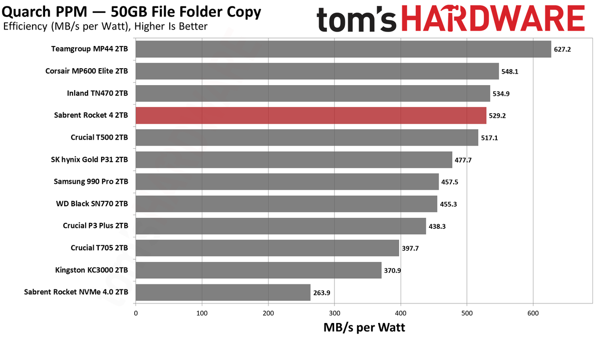Sabrent Rocket 4 2TB SSD