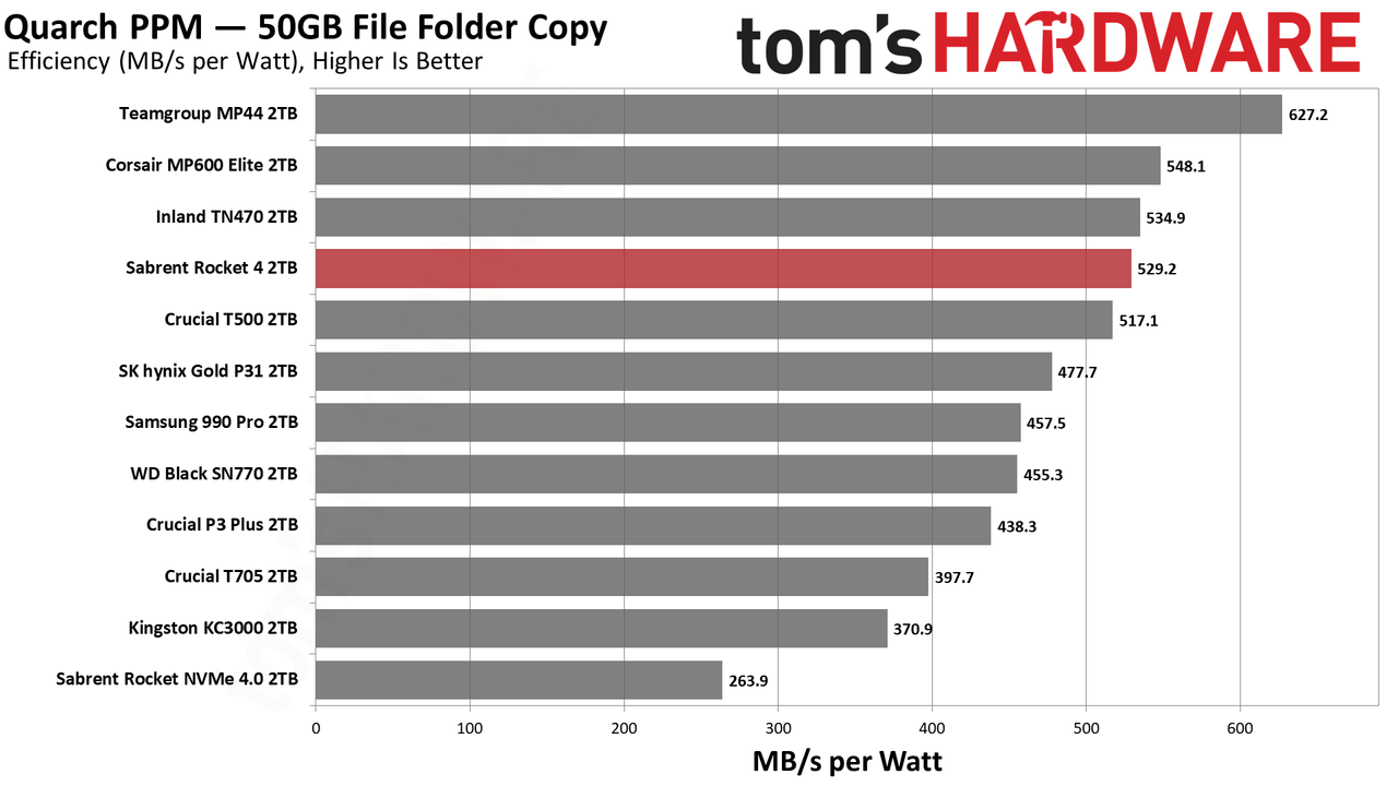 Sabrent Rocket 4 2TB SSD