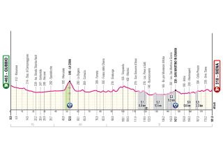 Stage 9 Giro d'Italia 2025