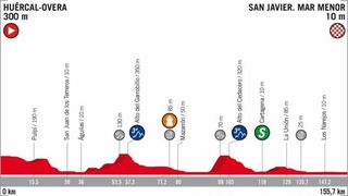 Profile of the 2018 Vuelta a España stage 6