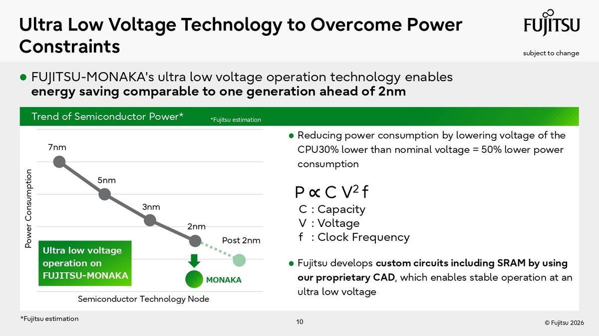 Fujitsu Hot Chips 2026 Presentation